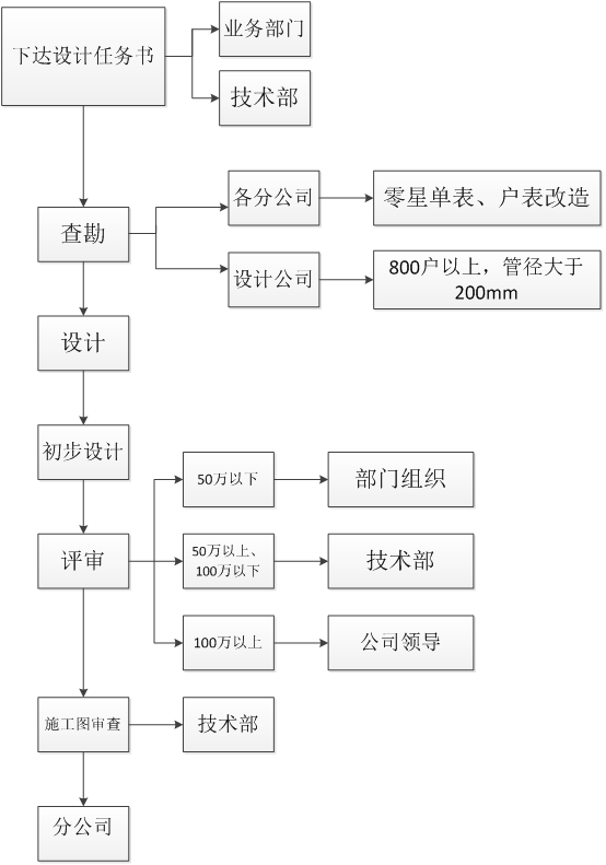 集團(tuán)公司赴瀘州興瀘水務(wù)（集團(tuán)）公司交流學(xué)習(xí)的情況匯報