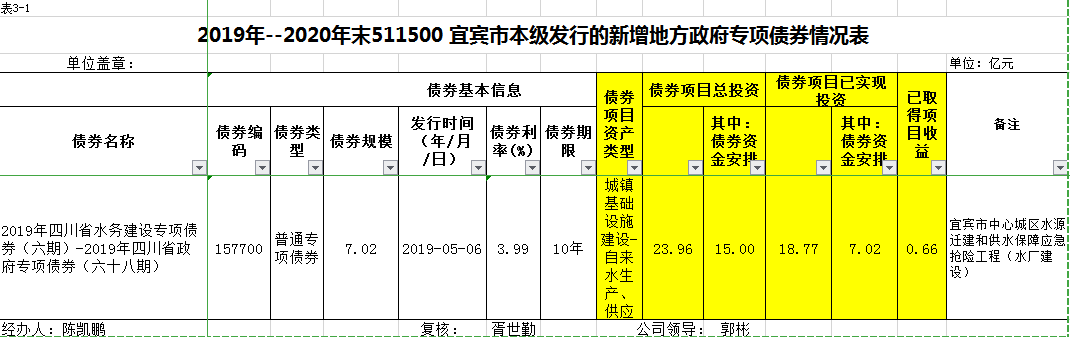 宜賓市清源水務集團有限公司關于地方政府專項債券存續(xù)期信息的公告