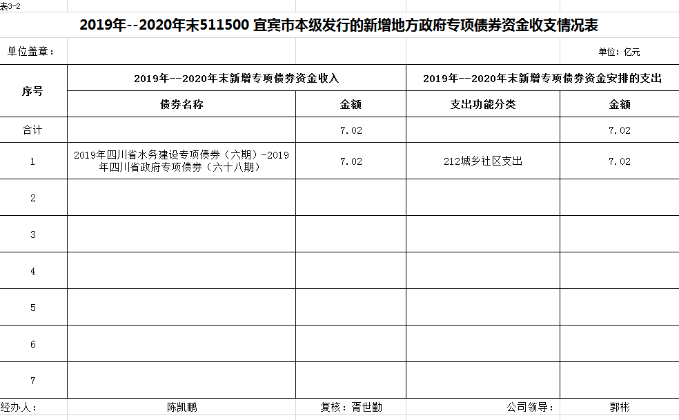 宜賓市清源水務集團有限公司關于地方政府專項債券存續(xù)期信息的公告