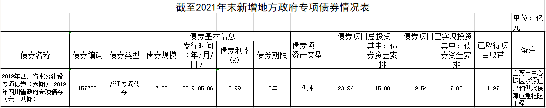 宜賓市清源水務(wù)集團有限公司截止2021年地方政府債券資金使用和管理情況公示