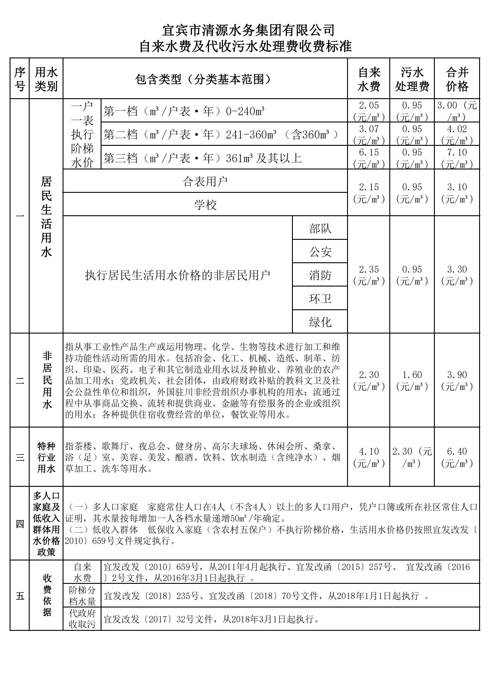 清源自來水及代收污水處理費收費標準_00.jpg