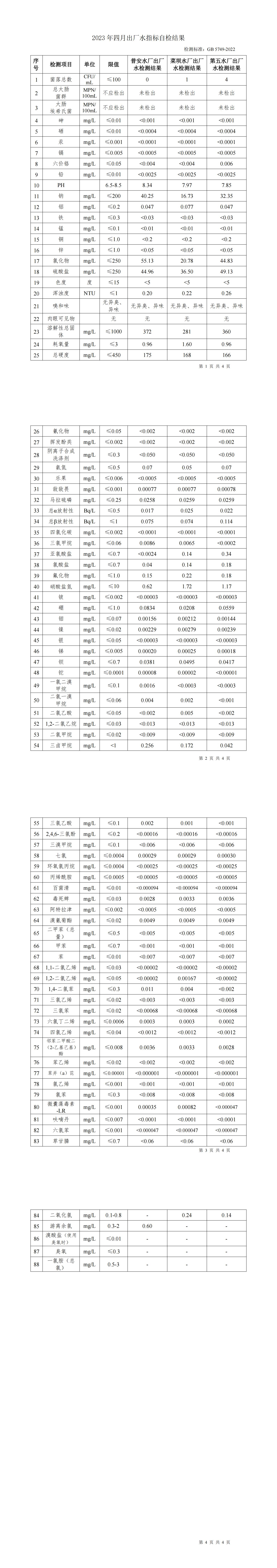 2023年四月上傳數(shù)據(jù)_00.jpg