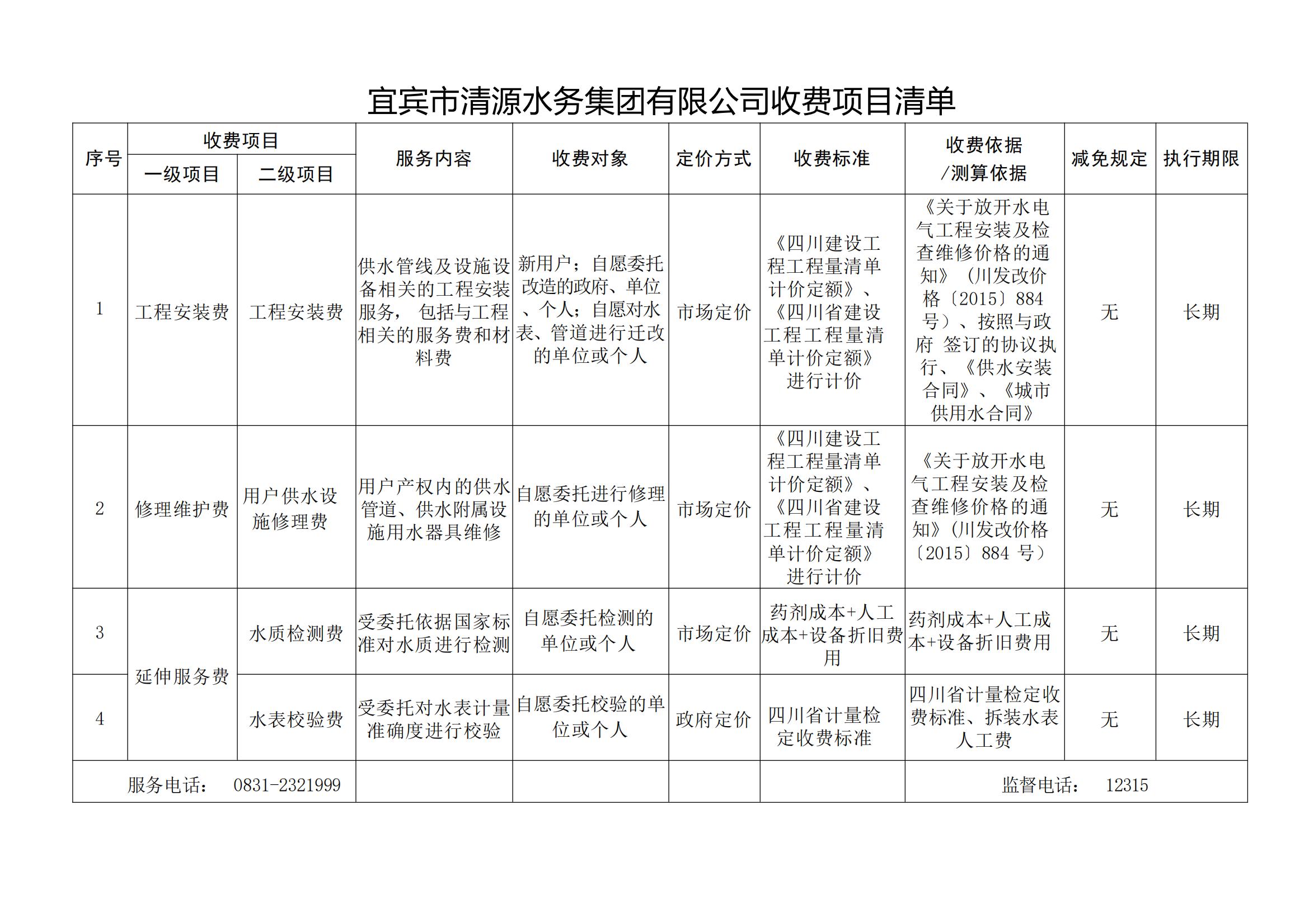 宜賓市清源水務(wù)集團(tuán)有限公司關(guān)于印發(fā)《宜賓市清源水務(wù)集團(tuán)有限公司收費(fèi)項(xiàng)目清單》的通知(1)_00.jpg