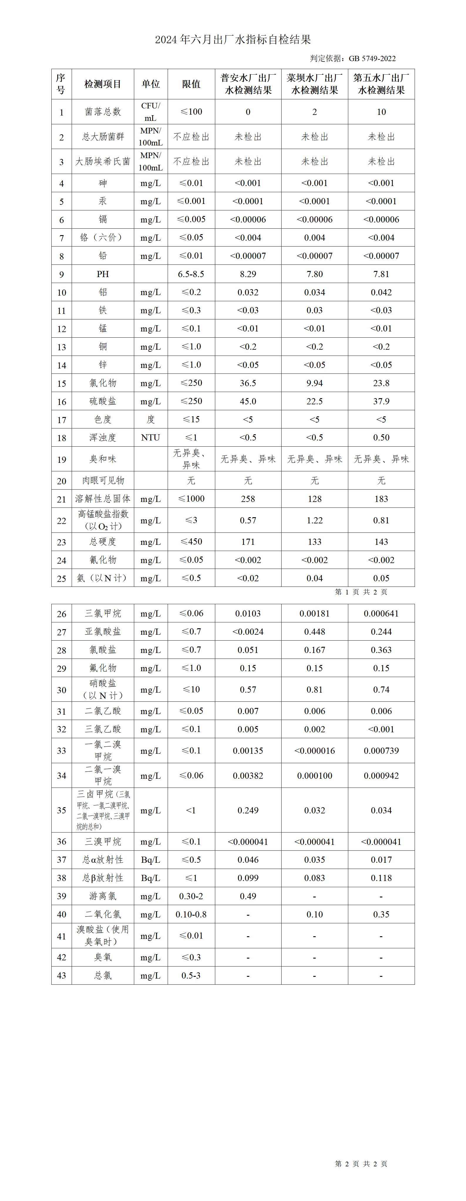 2024年六月上傳數(shù)據(jù)_01.jpg