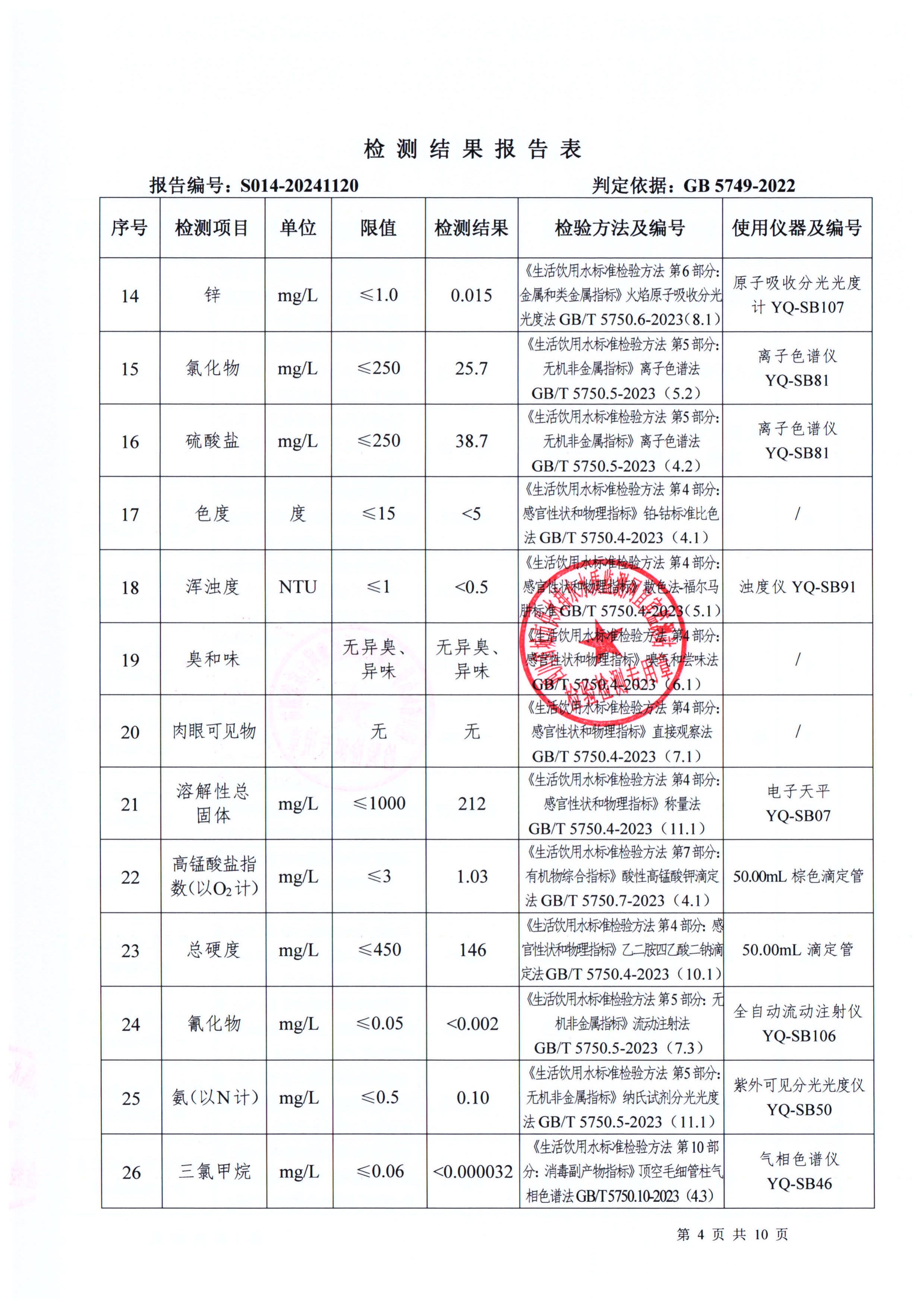 S014-20241120第五水廠出廠水_03.jpg