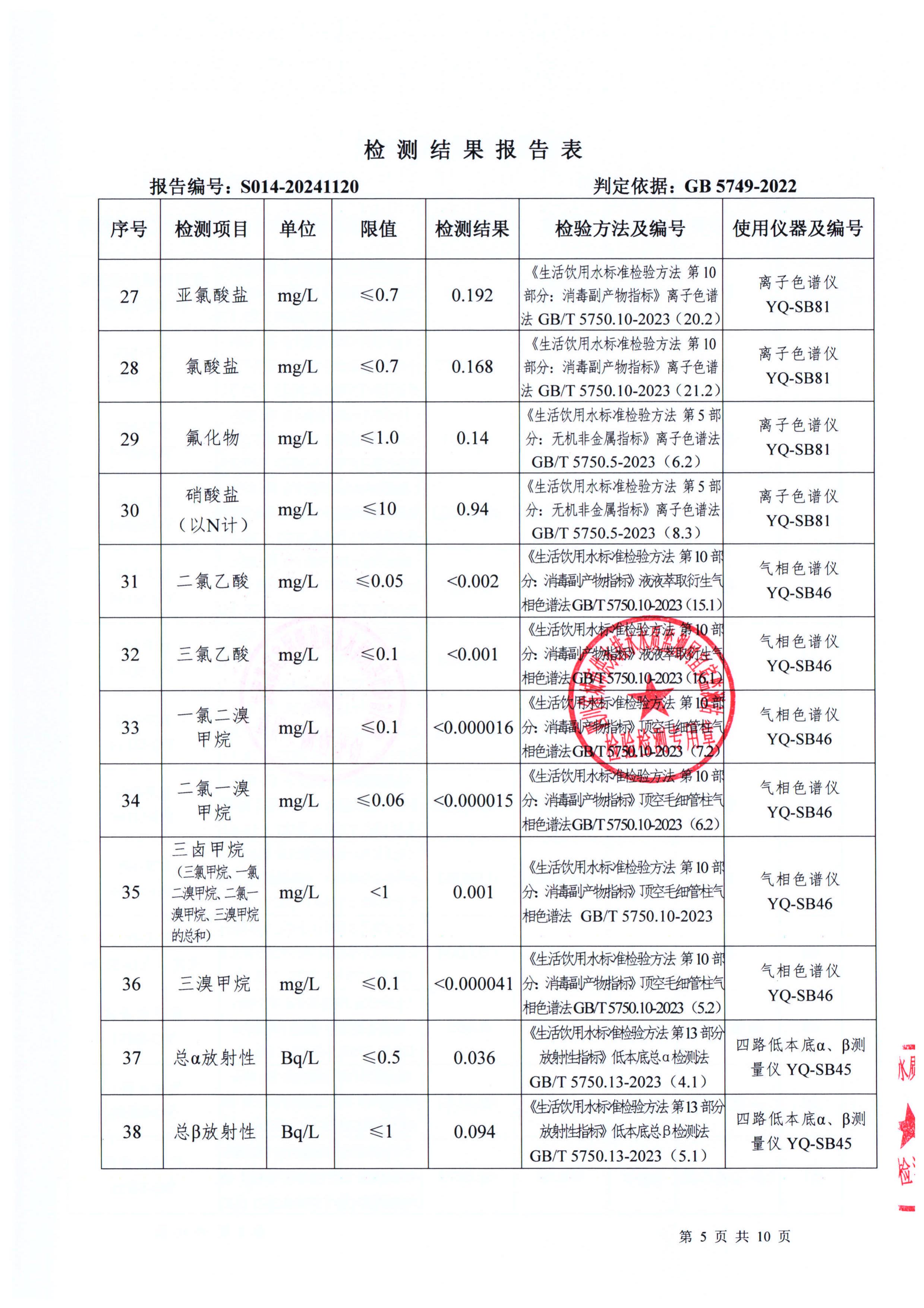 S014-20241120第五水廠出廠水_04.jpg