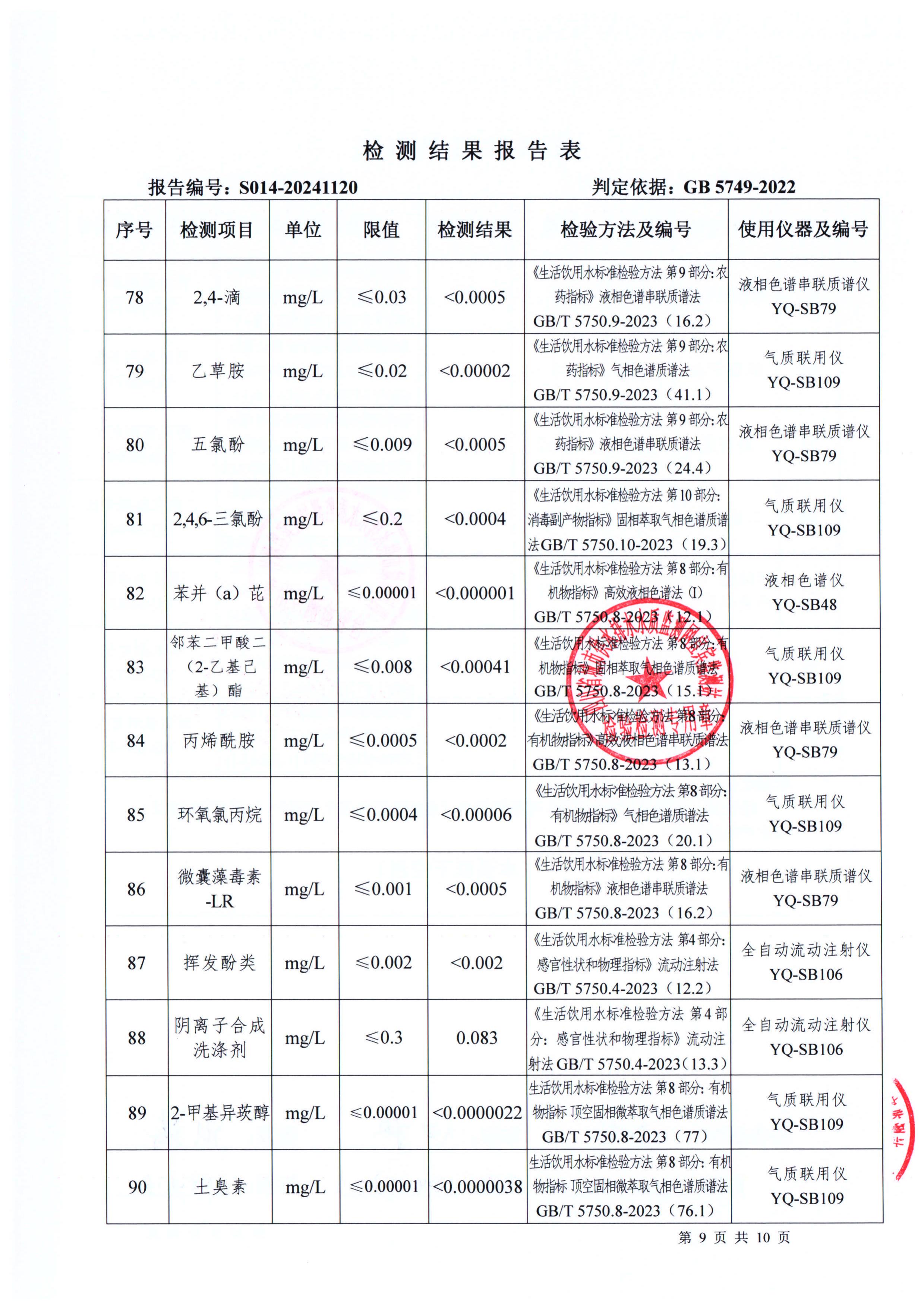 S014-20241120第五水廠出廠水_08.jpg